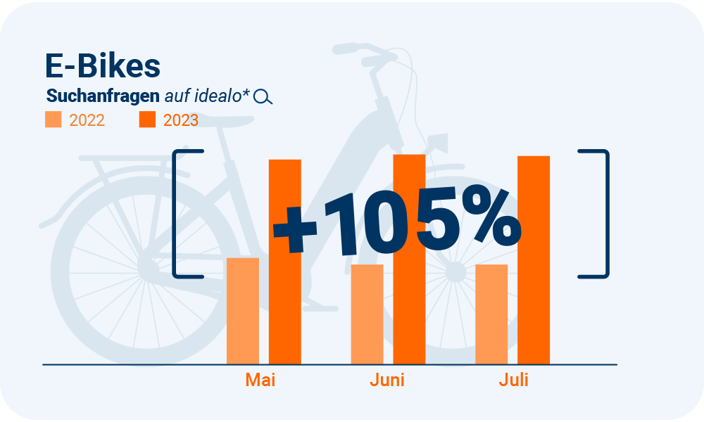 Suchanfrage E-Bikes Statistik
