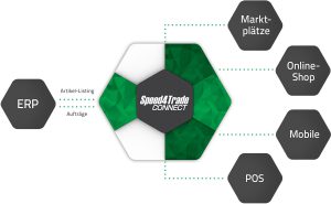 Systemkonstellation_ERP_und_Speed4Trade_CONNECT-300x185.jpg