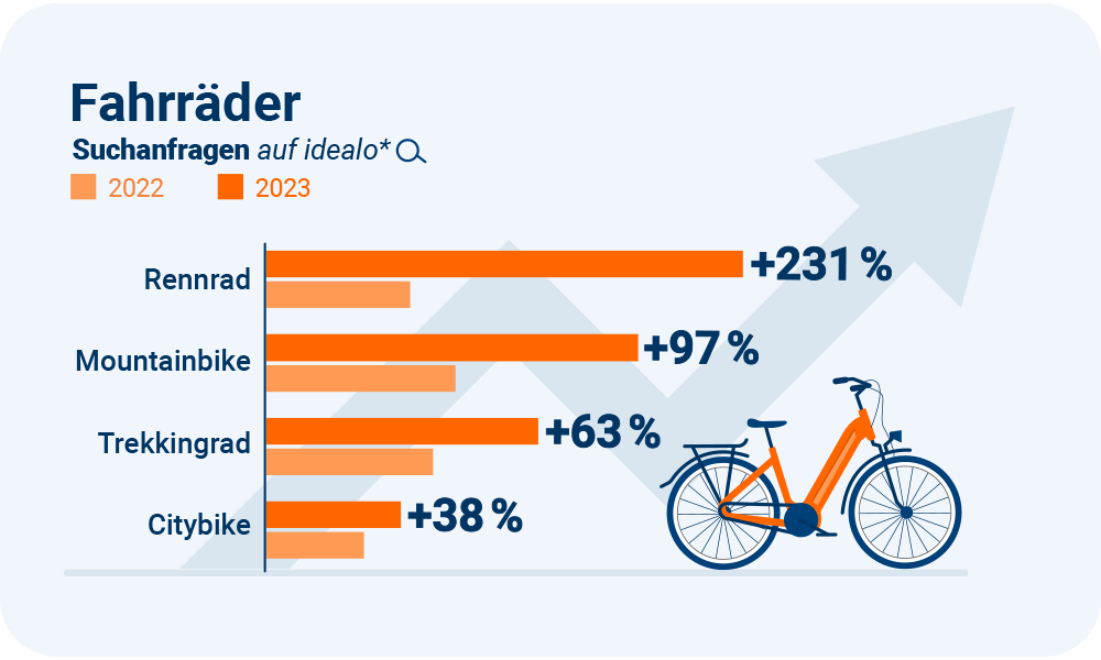Suchanfrage Fahrräder Statistik