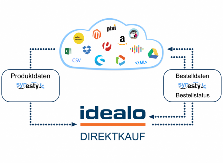 idealo-direktkauf-workflow-alternative-print-1024x750-768x563.png