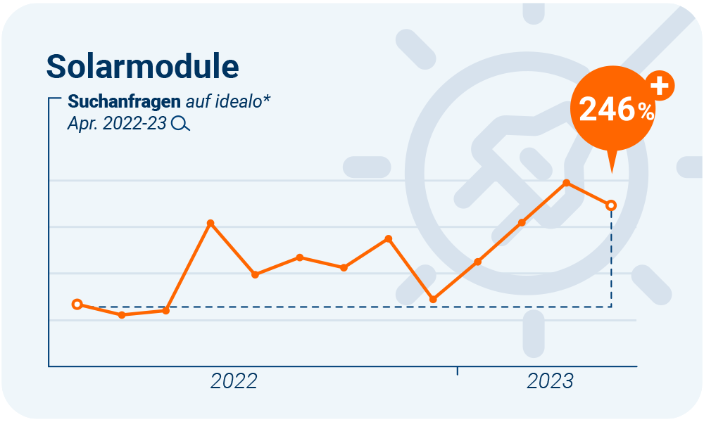 Solarmodule NEU light blue