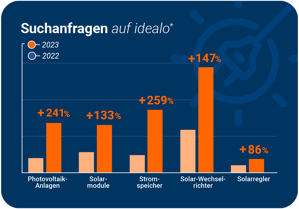 Suchanfragen Solaranlagen NEU dark blue