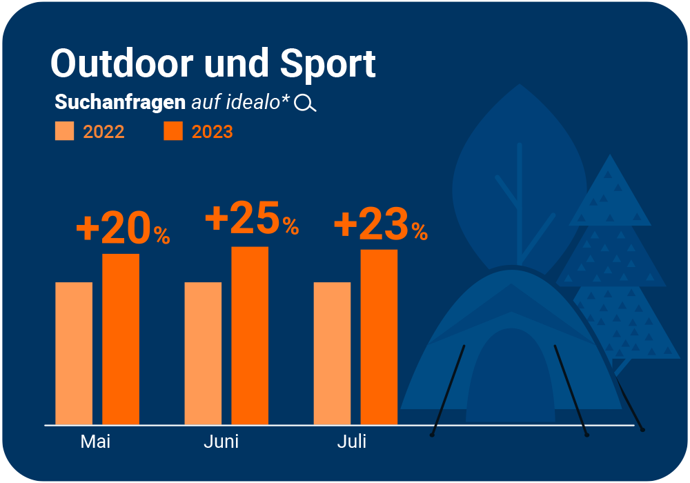 Suchanfragen Outdoor Statistik NEU_2