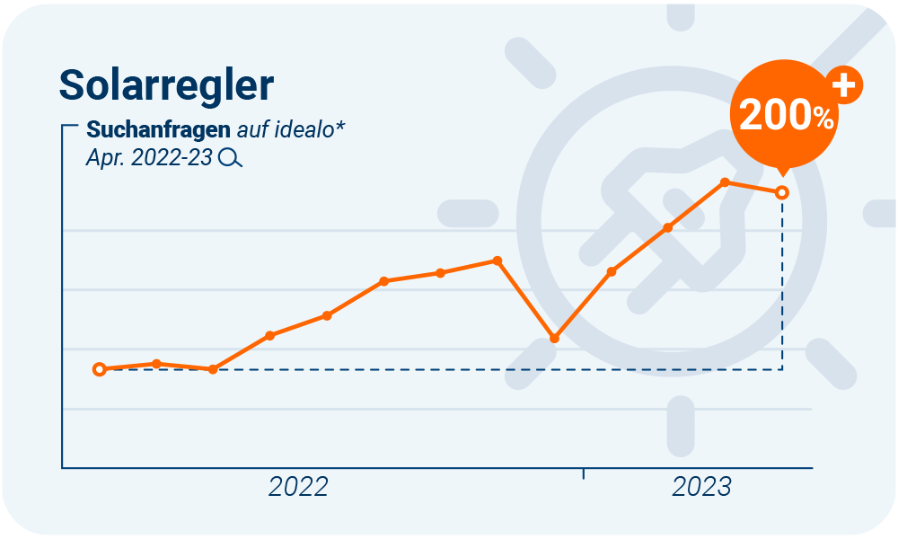 Solarregler NEU light blue