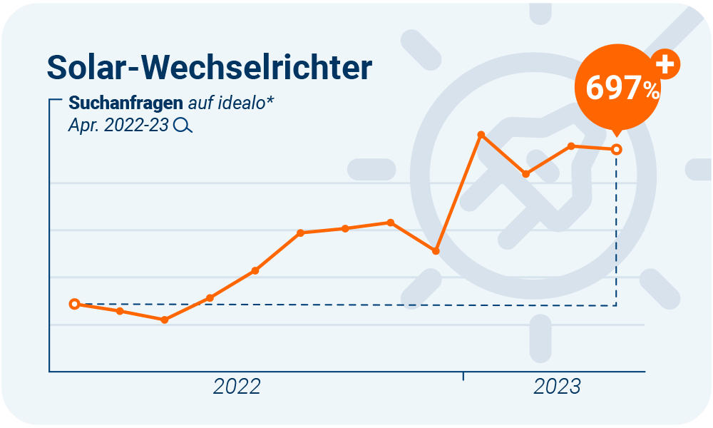 Solar Wechselrichter NEU light blue