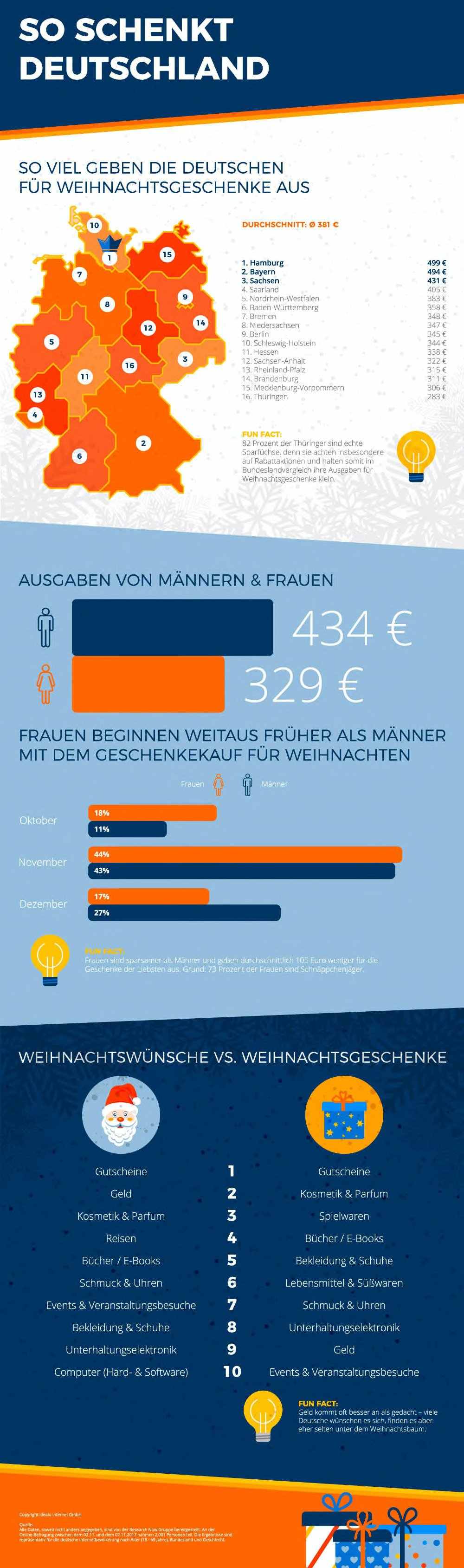 idealo Verkaufsstrategien Blogartikel Advent 2