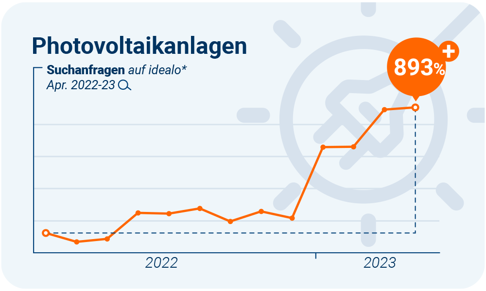 Photovoltaik Anlagen NEU light blue