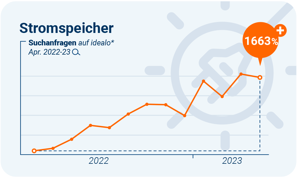 Stromspeicher NEU light blue